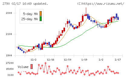 ナフコチャート