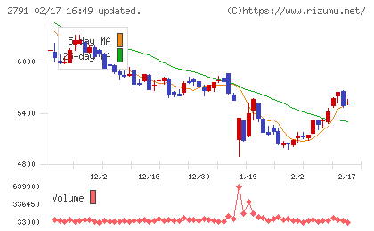 大黒天物産チャート
