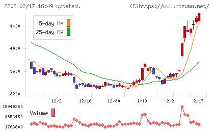味の素チャート