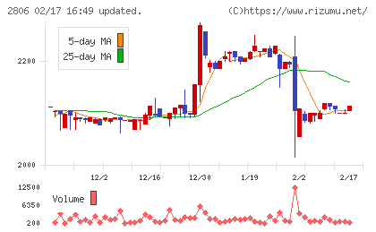 ユタカフーズチャート