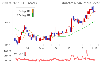 アリアケジャパンチャート
