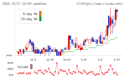ダイショーチャート