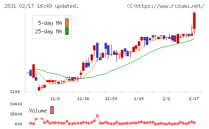 はごろもフーズチャート