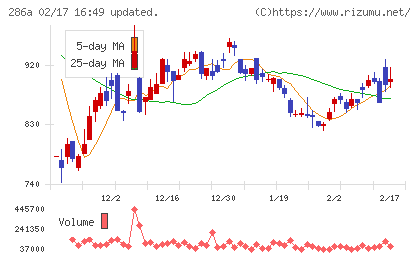 ユカリアチャート