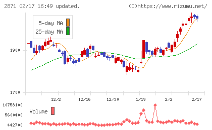 ニチレイチャート