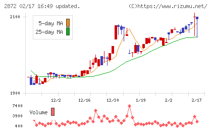 セイヒョーチャート