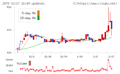 デルソーレチャート