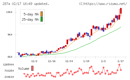 黒田グループチャート