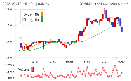 シノブフーズチャート