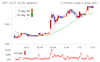 あじかんチャート