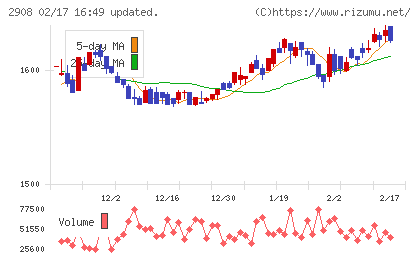 フジッコチャート
