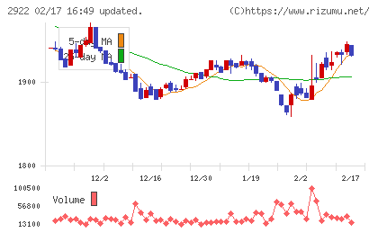 なとりチャート