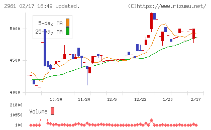 日本調理機チャート