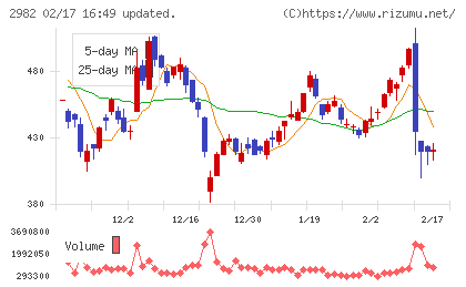 ＡＤワークスグループチャート
