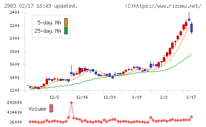 アールプランナーチャート