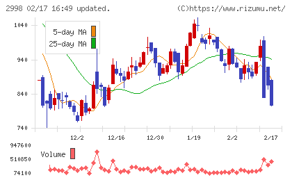 クリアルチャート