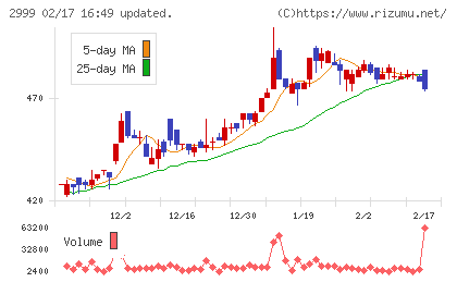 ホームポジションチャート