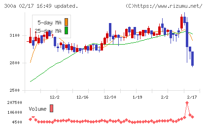 ＭＩＣチャート