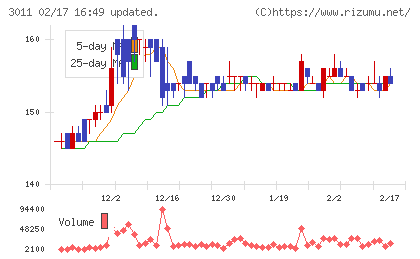 バナーズチャート