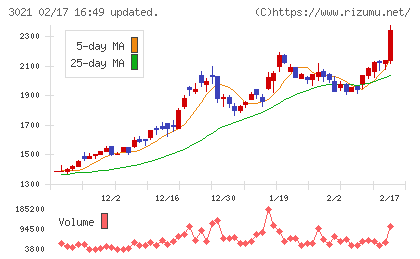 パシフィックネットチャート