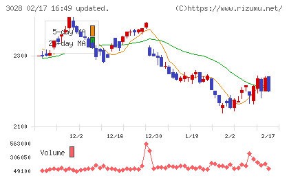 アルペンチャート
