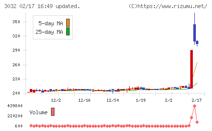 ゴルフ・ドゥチャート