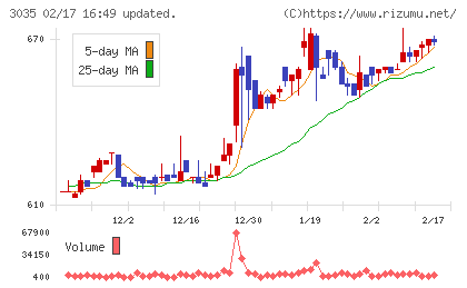 ケイティケイチャート