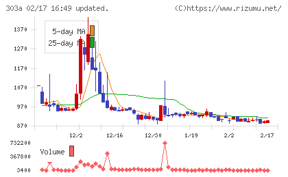ｖｉｓｕｍｏチャート