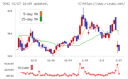 セキュアヴェイルチャート