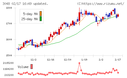 ビックカメラチャート