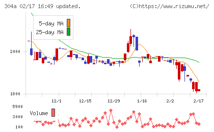 フォルシアチャート
