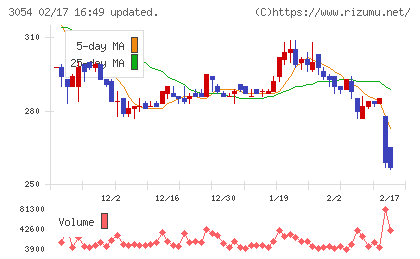 ハイパーチャート