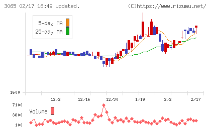 ライフフーズチャート
