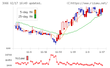 ＪＢイレブンチャート