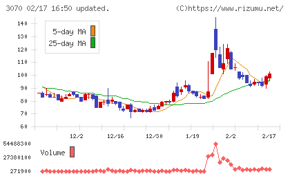 ジェリービーンズグループチャート