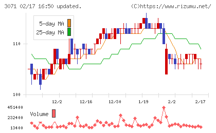 ストリームチャート