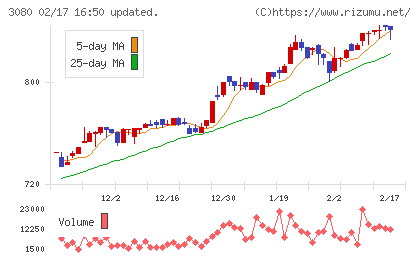 ジェーソンチャート