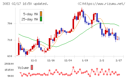 スターシーズチャート