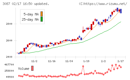 ドトール・日レスホールディングスチャート