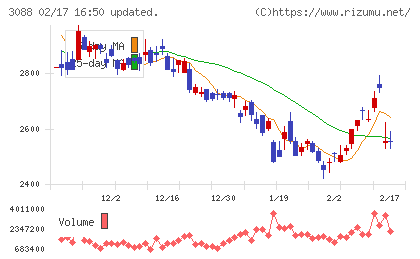 マツキヨココカラ＆カンパニーチャート