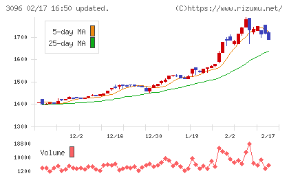 オーシャンシステムチャート