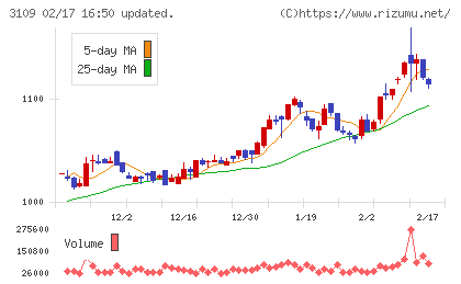 シキボウチャート