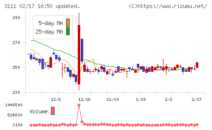 オーミケンシチャート