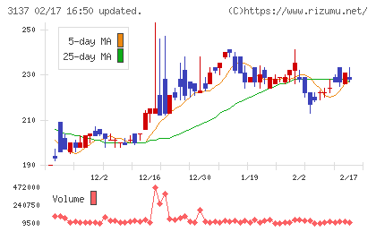 ファンデリーチャート