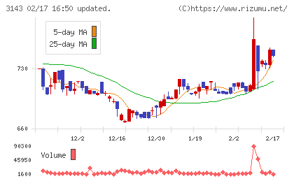 オーウイルチャート