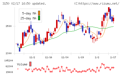 グリムスチャート