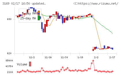 ミサワチャート
