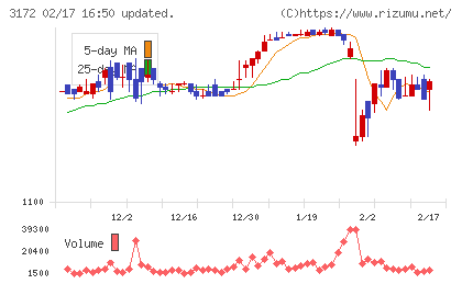 ティーライフチャート