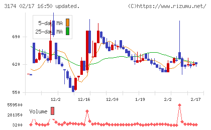 ハピネス・アンド・ディチャート