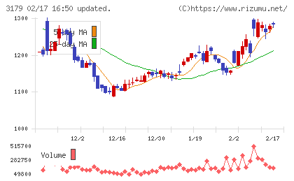 シュッピンチャート